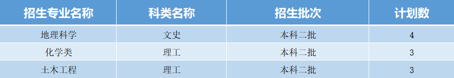 黄冈师范学院2020年招生专业及招生计划统计表
